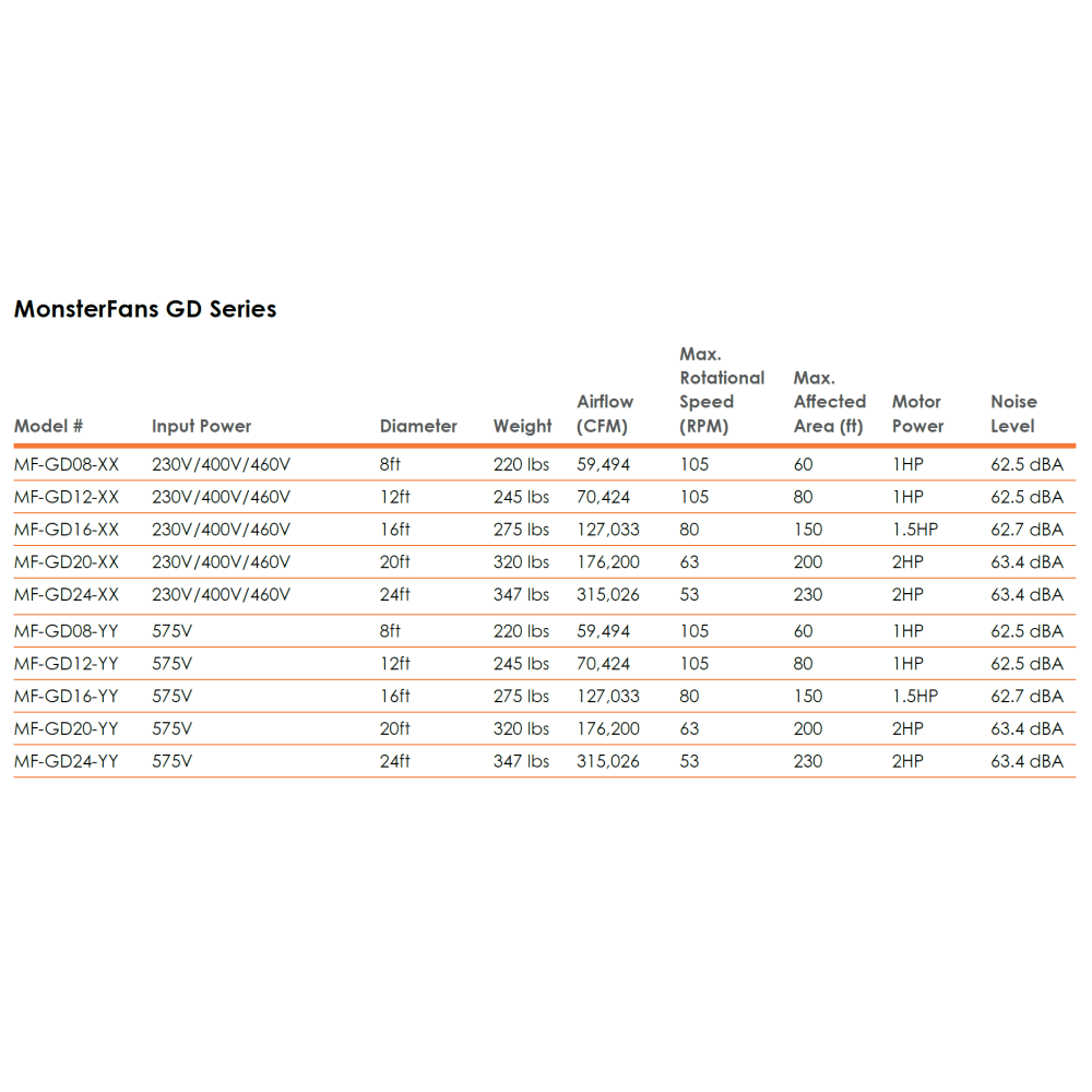 Schwank MonsterFans GD fans additional information