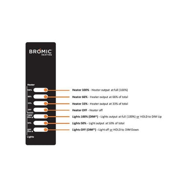 Bromic Pendant Dimmer Remote Control