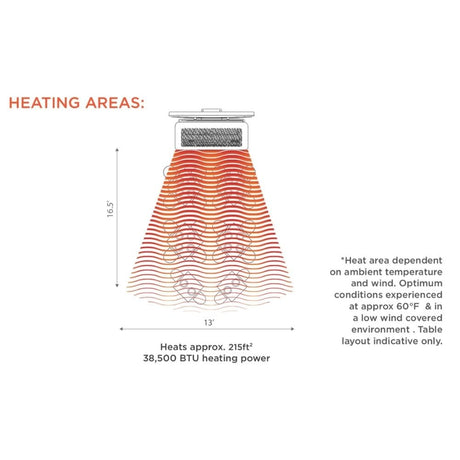 Bromic Tungsten Smart-Heat Portable Gas Heater Heating Area