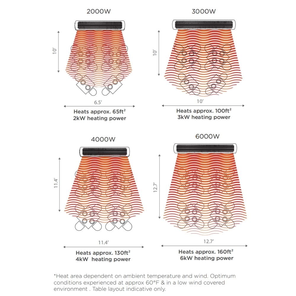 Bromic Tungsten Smart-Heat Wall/Ceiling Mounted Electric Heater Heating Area