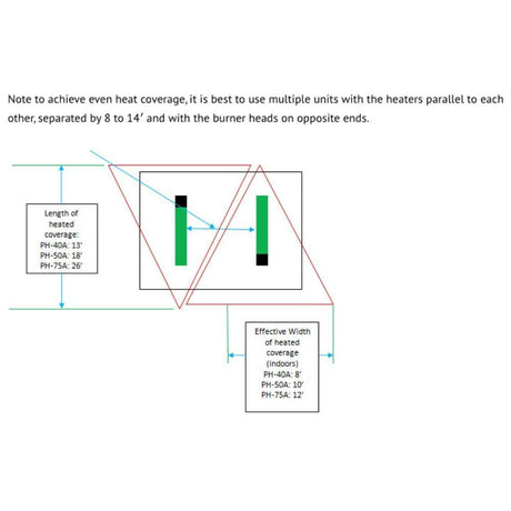 Calcana Standard Output Heaters Heating Configuration