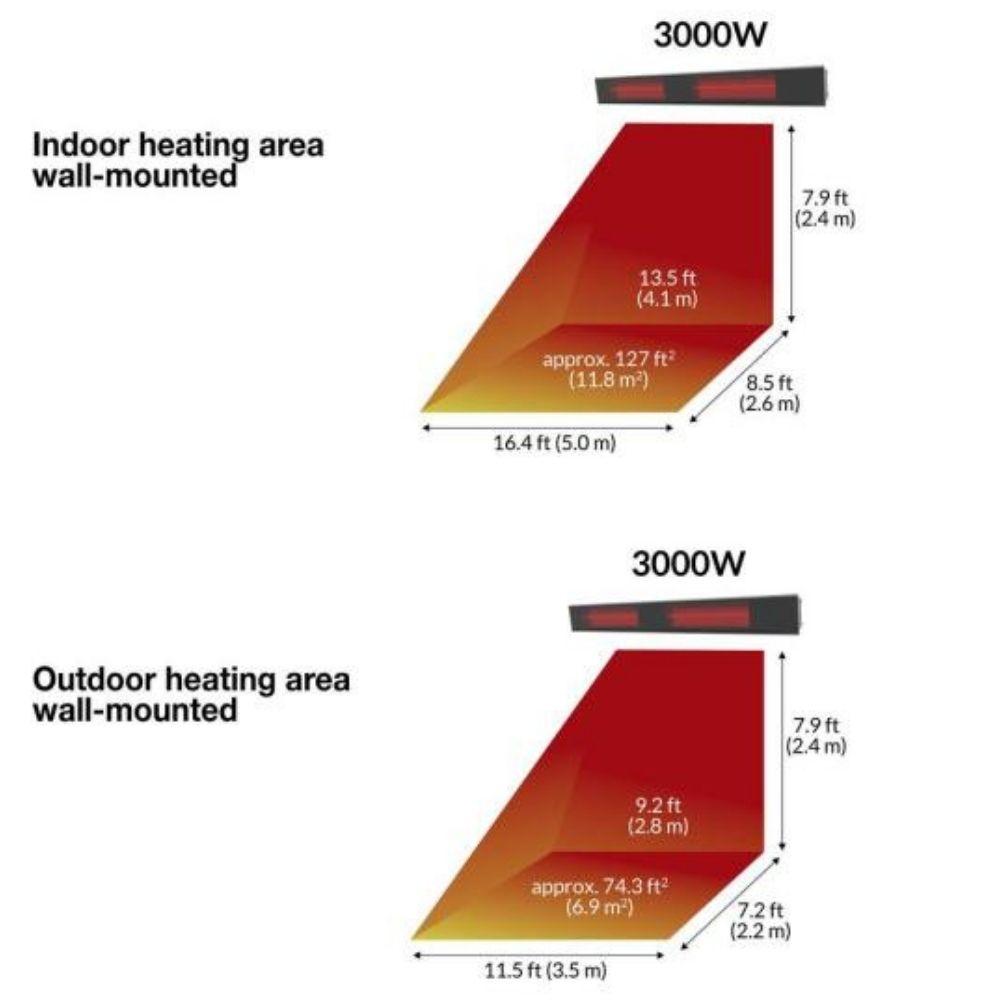 Dimplex DIR Series 51-Inch 3000W 240V Infrared Electric Heater heating area
