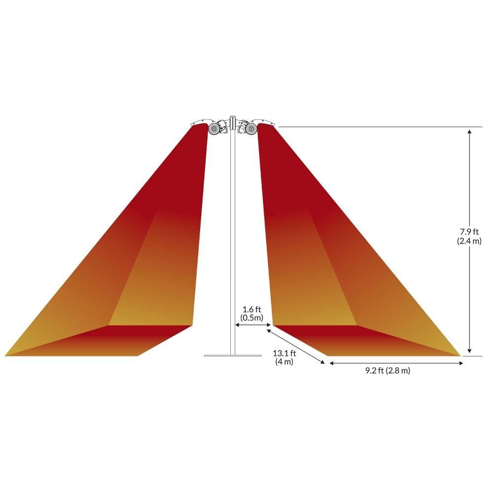 Heating area diagram