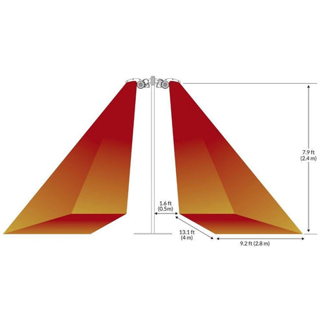 Heating area diagram