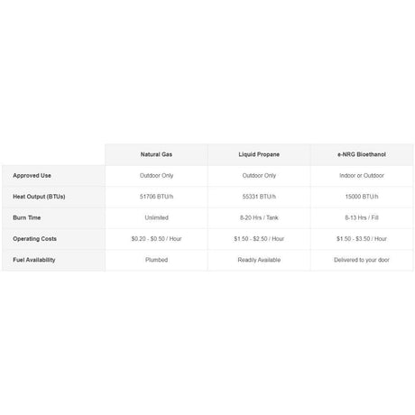 Triple Fuel Advantage