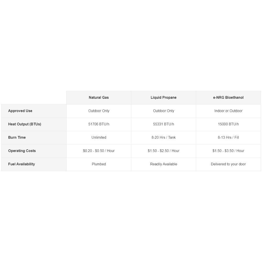 Triple Fuel Advantage