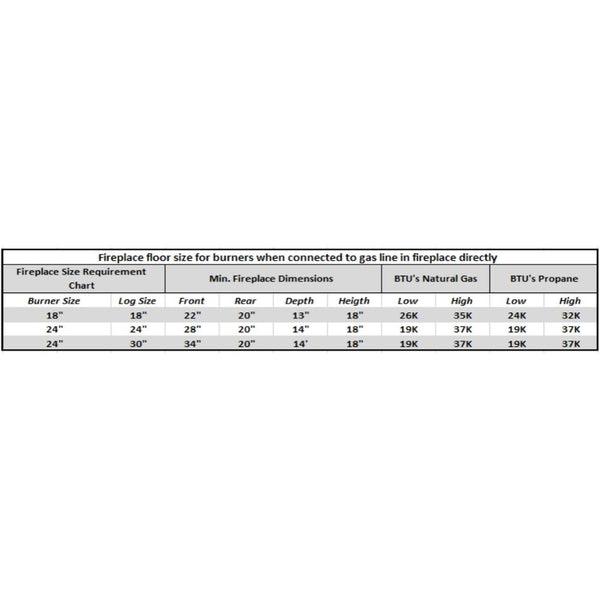 Vent-Free Gas Log Set Specs