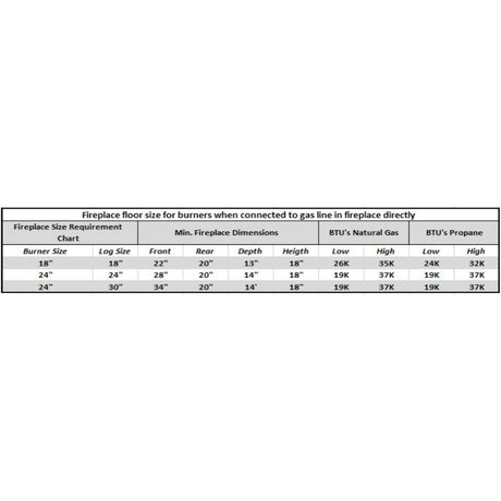 Vent-Free Gas Log Set Specs