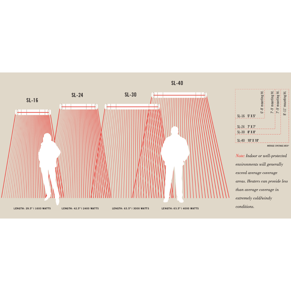 Infratech SL Series Heat Coverage
