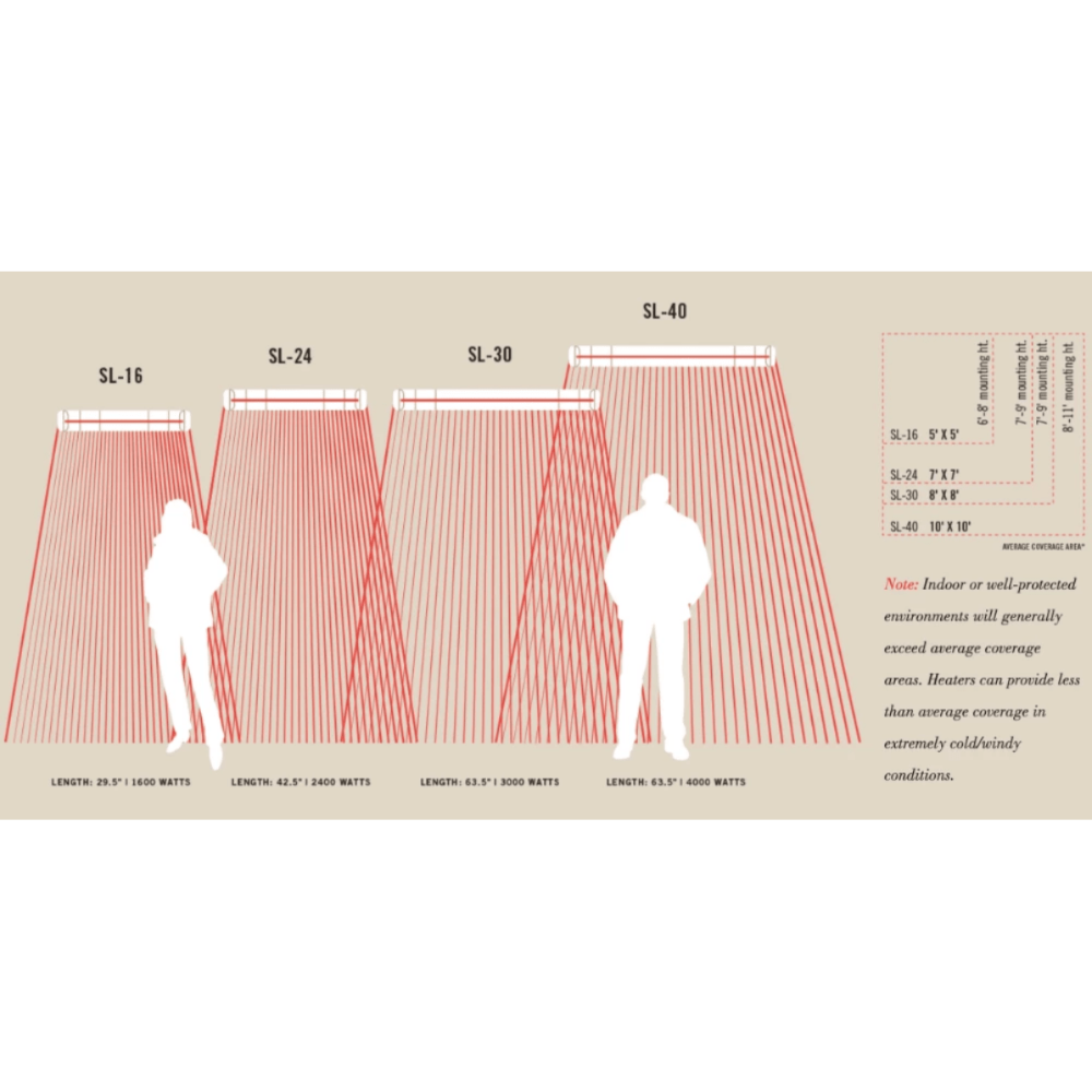 Infratech SL Series Heat Coverage