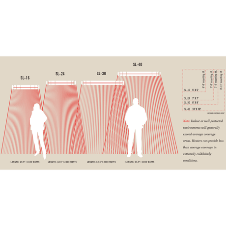 Infratech SL Series Heat Coverage