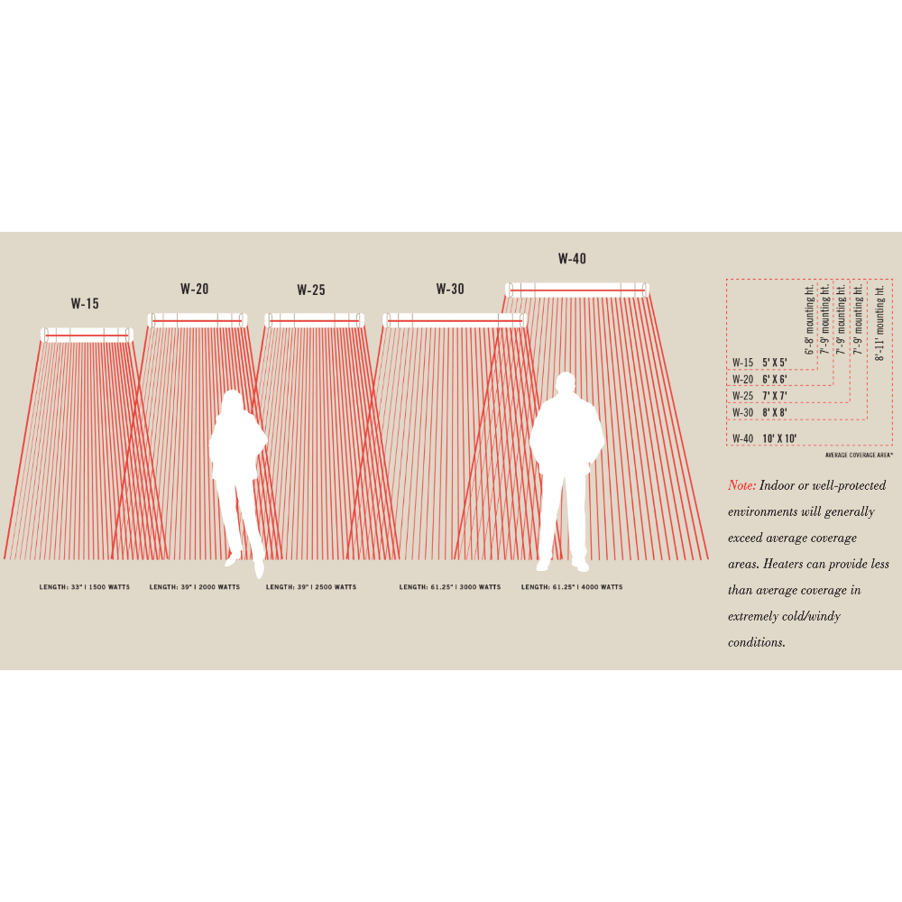 Infratech W Series Heat Covarage