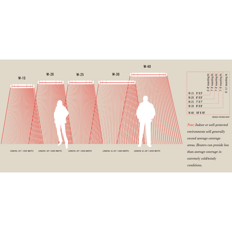 Infratech W Series Heat Covarage