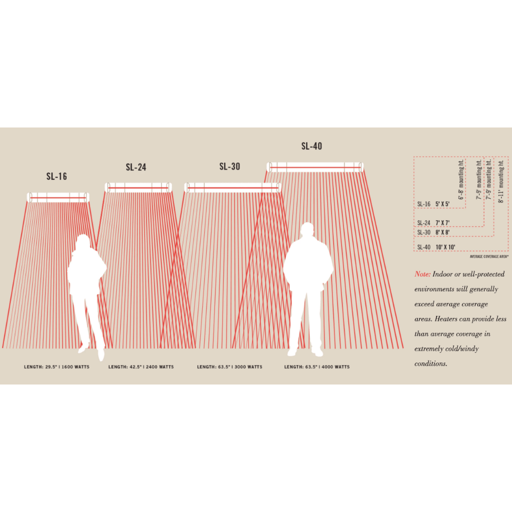Infratech SL Series Heat Coverage