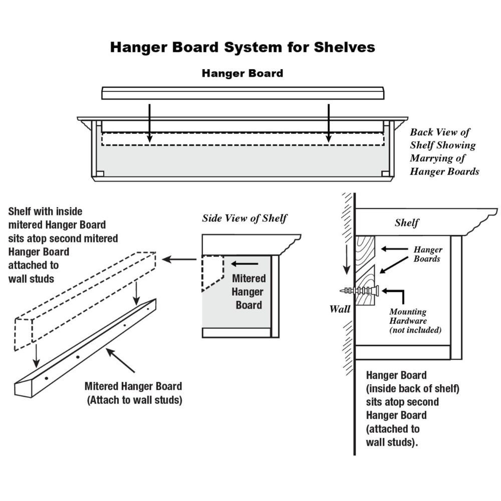 Hanger Board System for Shelves