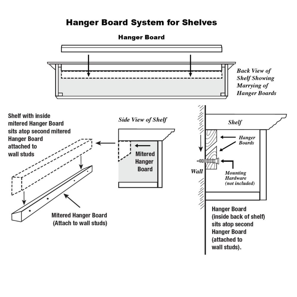 Hanger Board System for Shelves