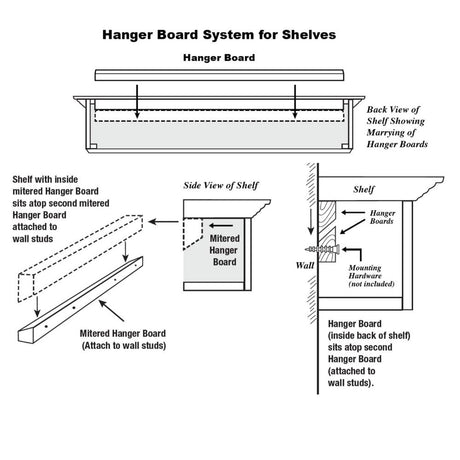 Hanger Board System for Shelves