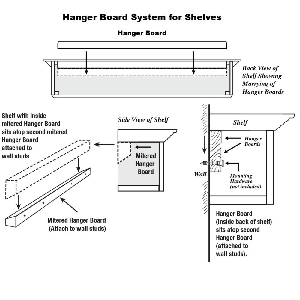 Hanger Board System for Shelves