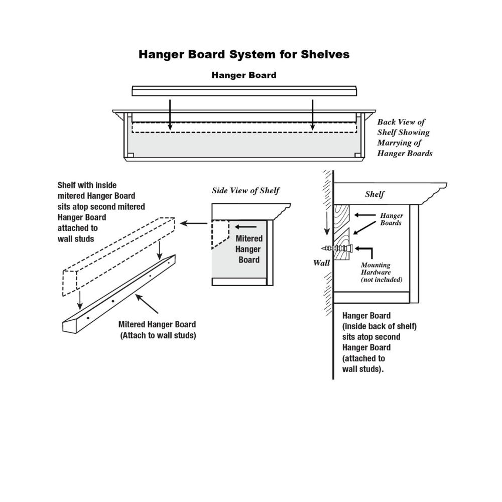 Hanger Board System for Shelves
