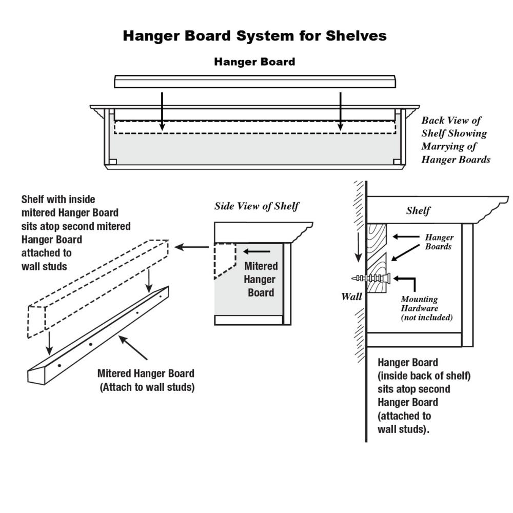 Hanger Board System for Shelves