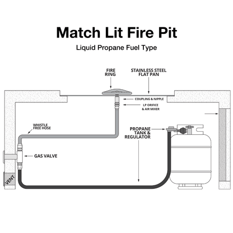 Top Fires Match Lit Fire Pit Liquid Propane Diagram