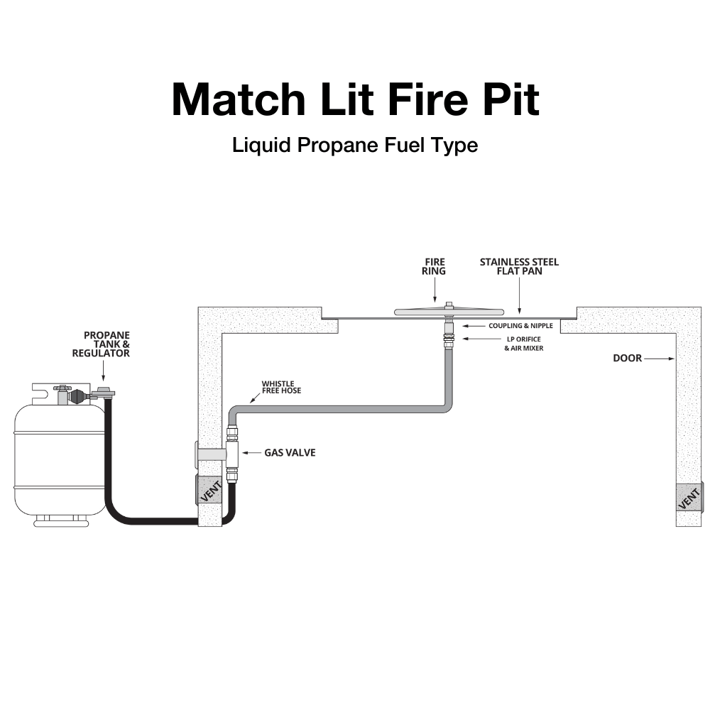 Top Fires Match Lit Fire Pit Liquid Propane diagram
