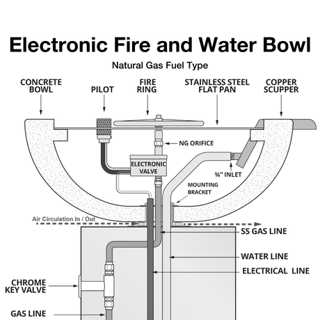 top fires electronic ignition natural gas fire and water bowl diagram