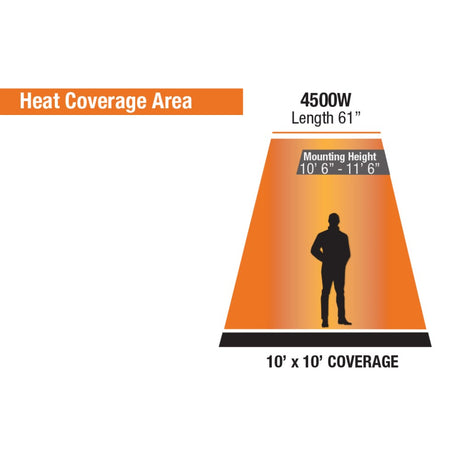 King Electric SmartWave Infrared Radiant Patio Heater Heating Area