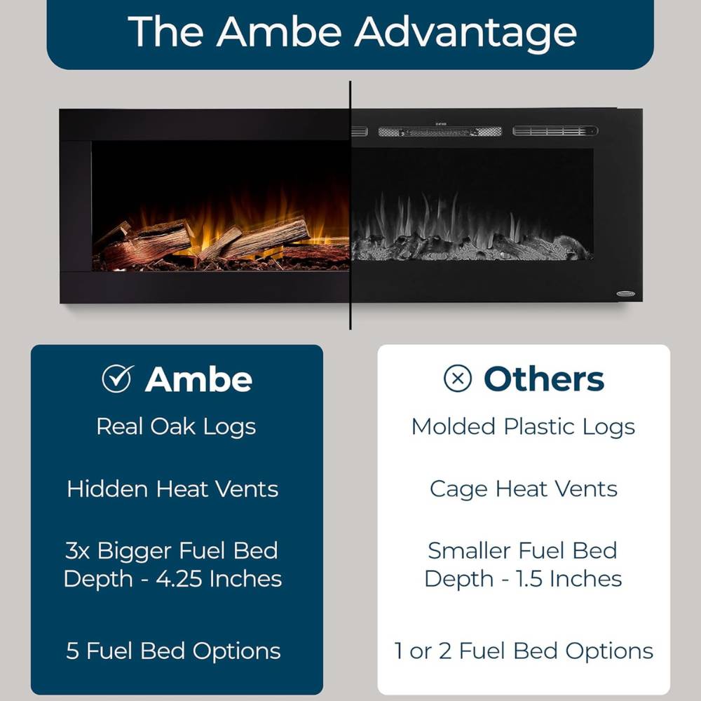 Ambe Fireplaces Advantage Over Other Brands