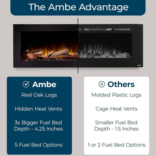Ambe Fireplaces Advantage Over Other Brands