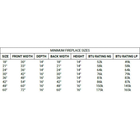 Grand Canyon 2 Burner Vented Gas Log Miinimum Fireplace Dimensions