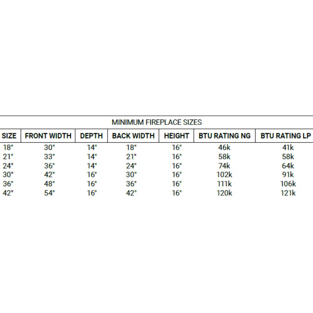 Grand Canyon 3-Burner Minimum Fireplace Sizes