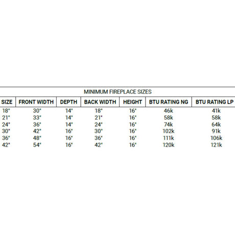 Grand Canyon 3-Burner Minimum Fireplace Sizes