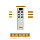 Remote Control Features