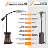 Paragon Outdoor ARC Propane Patio Heater Comparison with Standard Heater