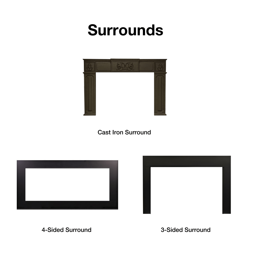 Required Surrounds