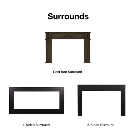 Required Surrounds