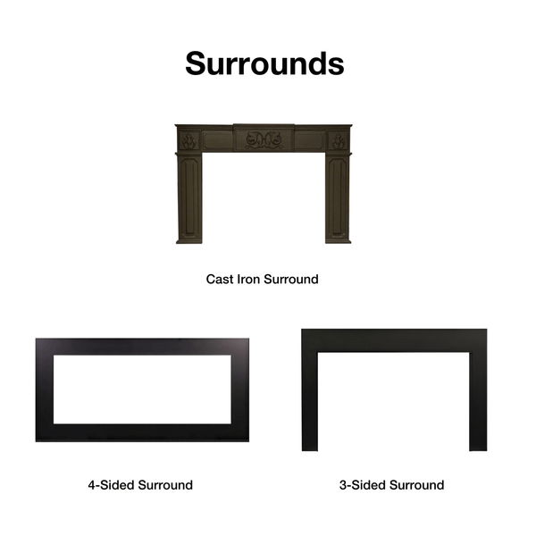 Required Surrounds