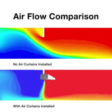 air flow comparison