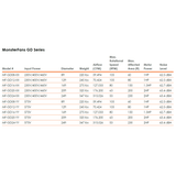 Schwank MonsterFans GD fans additional information