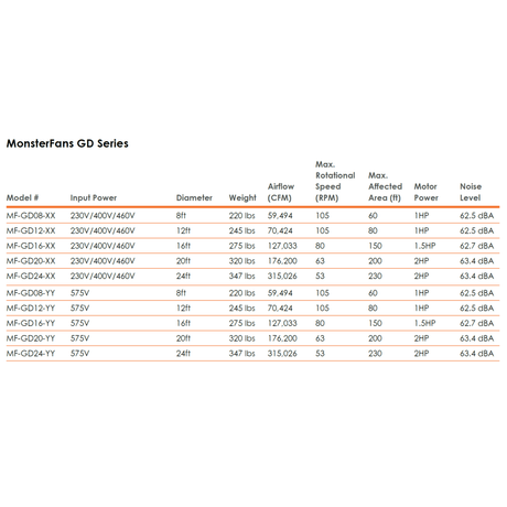Schwank MonsterFans GD fans additional information