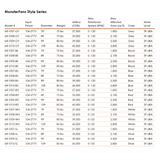 Schwank MonsterFans Style Series Hospitality HVLS Industrial Fan with Controls