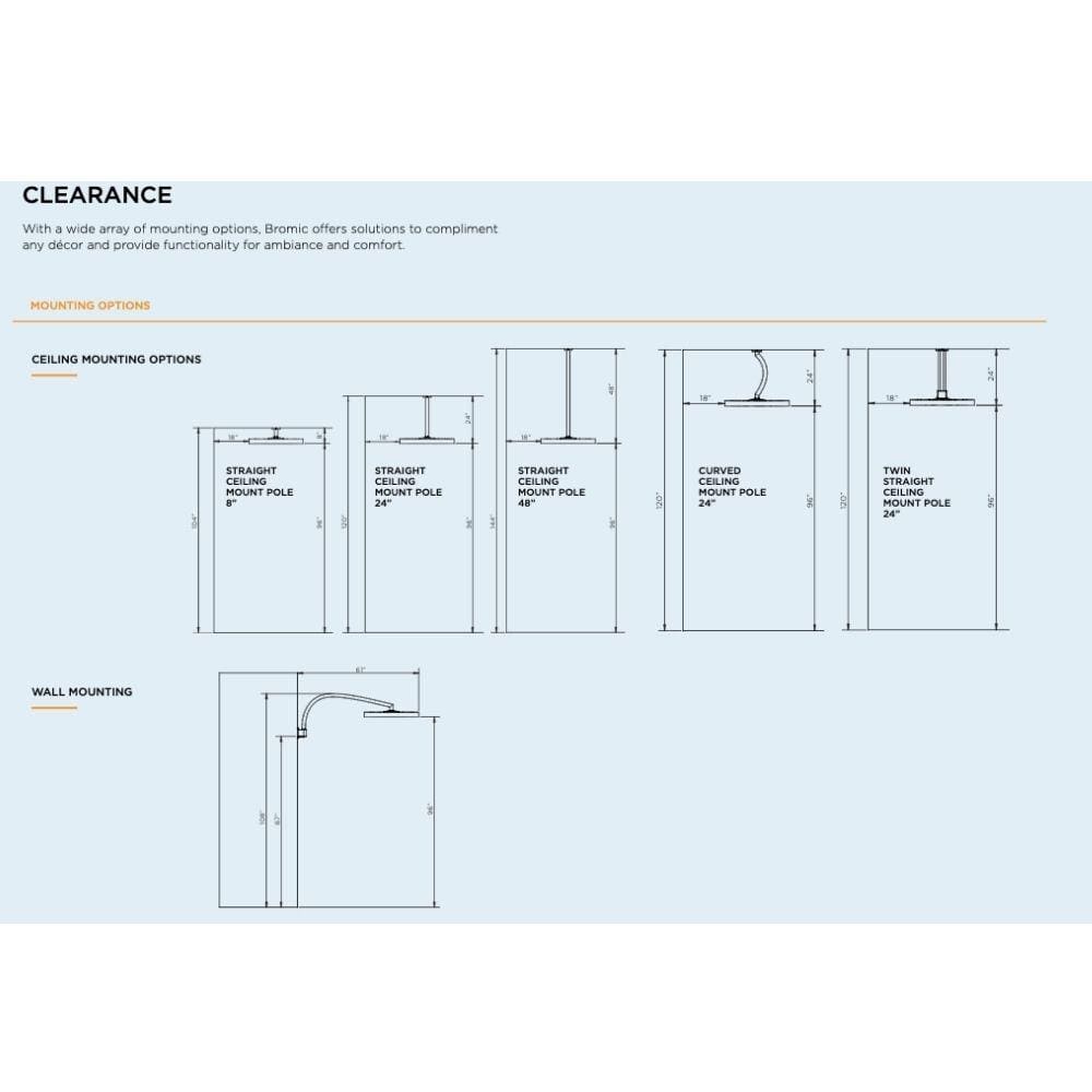 Clearance of Mounting Arms