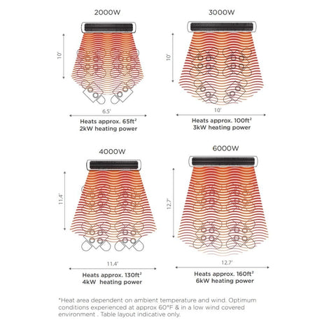 Bromic Tungsten Smart-Heat Wall/Ceiling Mounted Electric Heater Heating Area