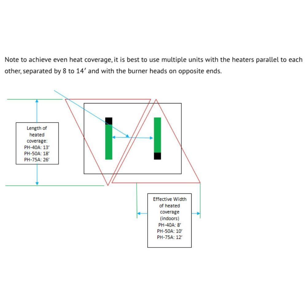 Calcana Standard Output Heaters Heating Configuration