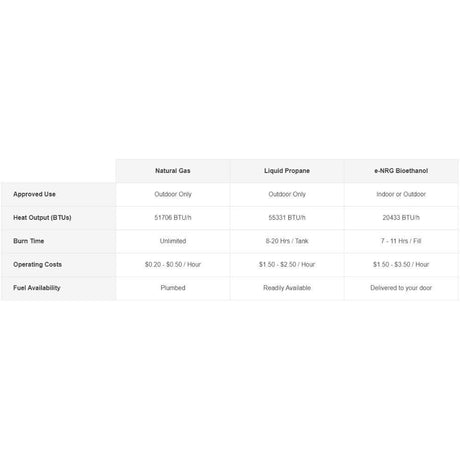 Triple Fuel Advantage