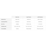 Triple Fuel Advantage