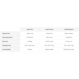 Triple Fuel Advantage