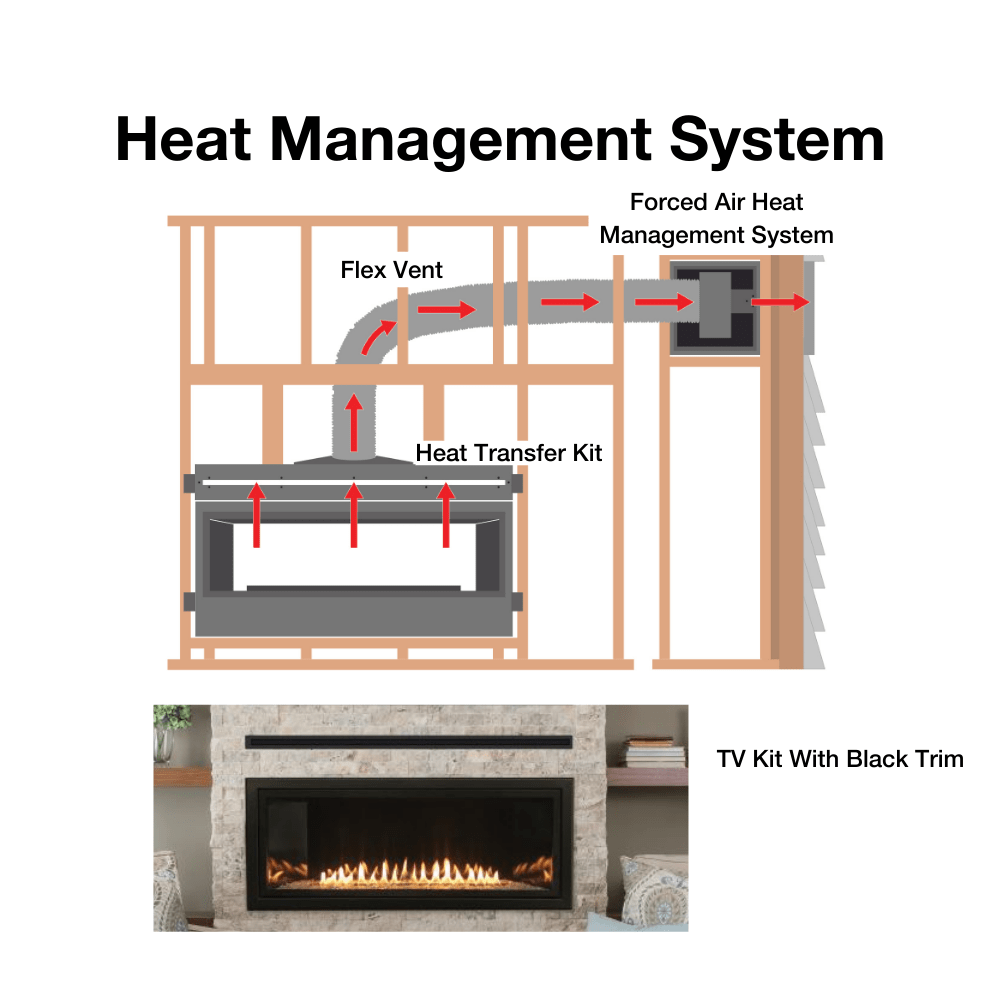 Forced Air Heat Management Kit