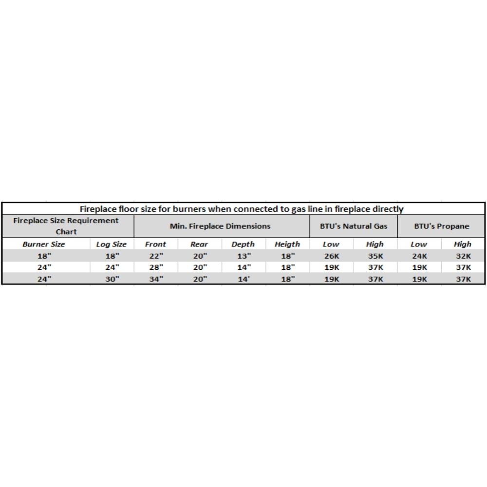 Vent-Free Gas Log Set Specs